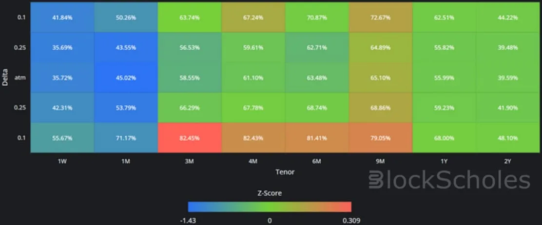 Deribit_Insights - Crypto Derivatives: Analytics Report – Week 52 - Image (8/16)