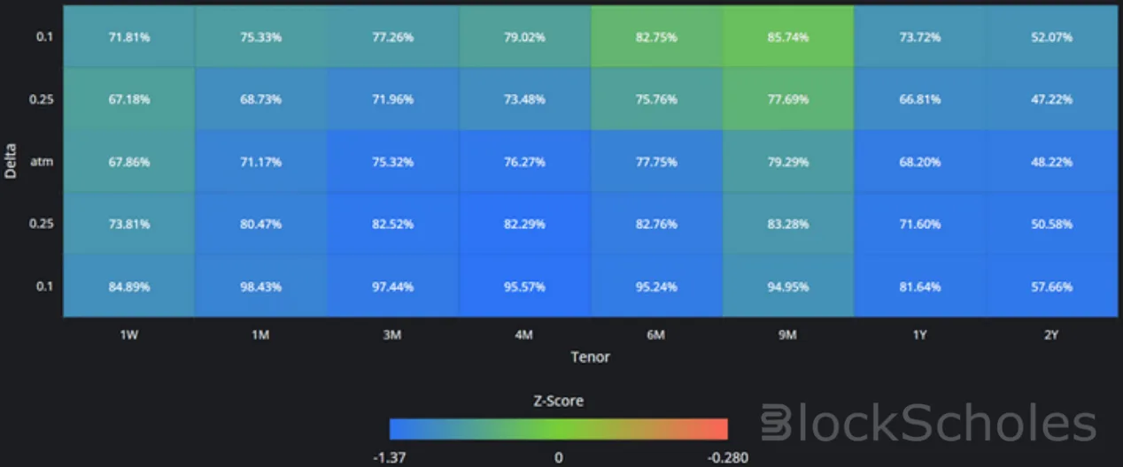 Deribit_Insights - Crypto Derivatives: Analytics Report – Week 49 - Image (9/16)