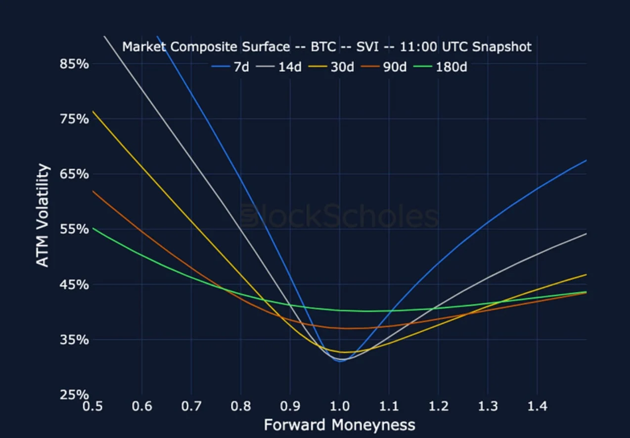 Deribit_Insights - Crypto Derivatives: Analytics Report – Week 38 - Image (18/25)