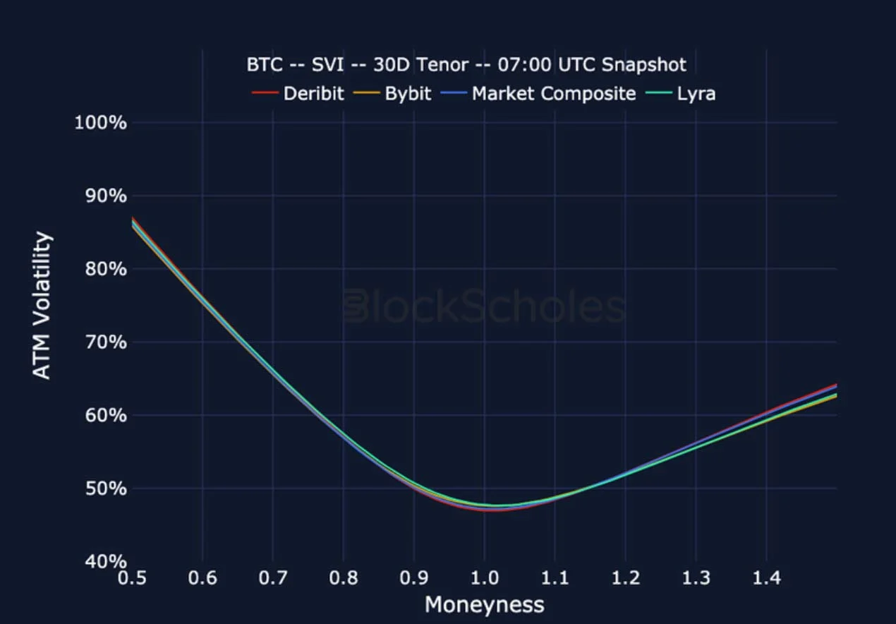 Deribit_Insights - Crypto Derivatives: Analytics Report – Week 35 - Image (24/27)