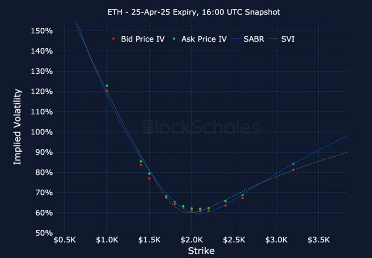 Deribit_Insights - Crypto Derivatives: Analytics Report – Week 14 - Image (21/25)