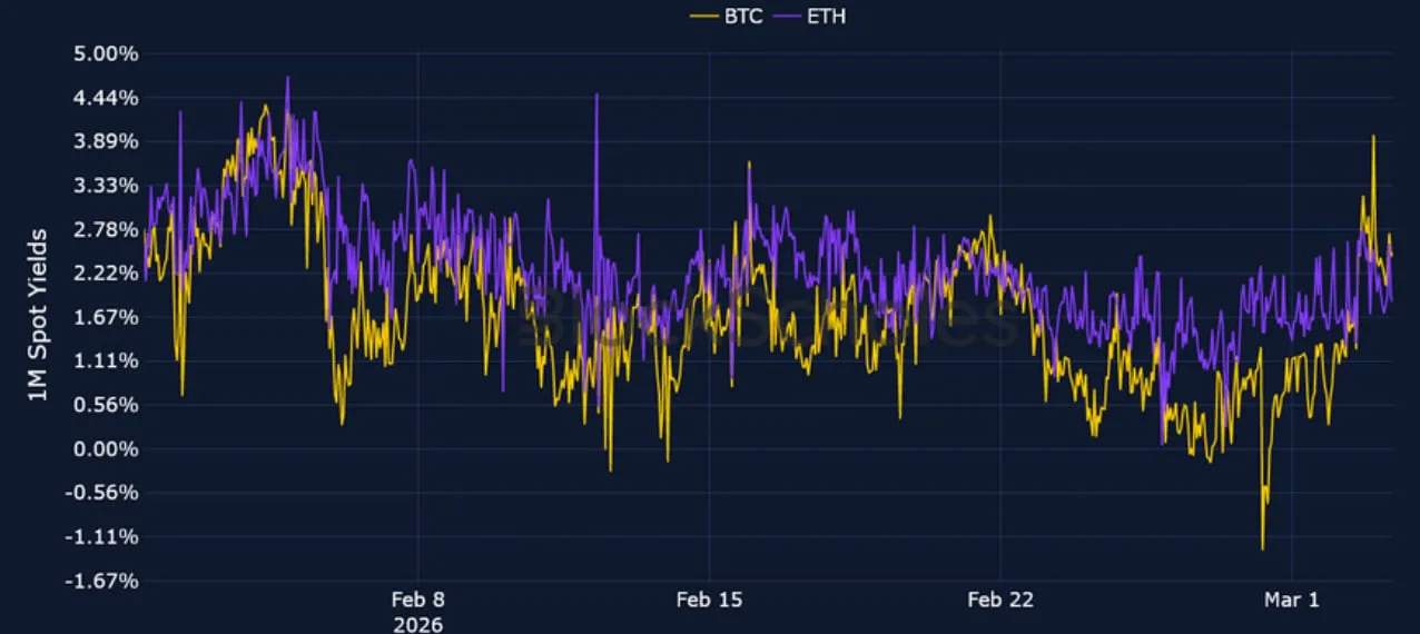 Deribit_Insights - Crypto Derivatives: Analytics Report – Week 10 - Image (3/20)