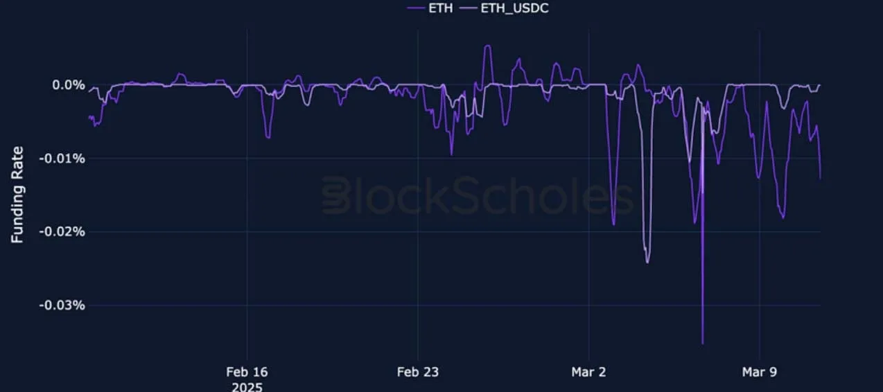 Deribit_Insights - Crypto Derivatives: Analytics Report – Week 11 - Image (4/25)