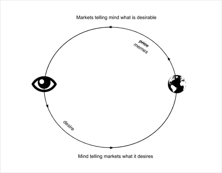 Deribit_Insights - On Reflexivity & Imitation - Image (12/12)