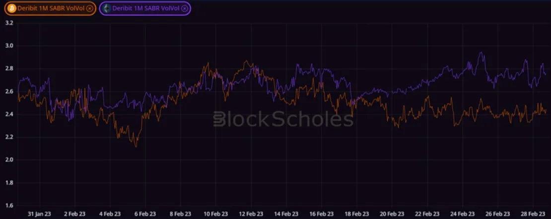 Deribit_Insights - Weekly Commentary:  Getting Steeper - Image (2/3)
