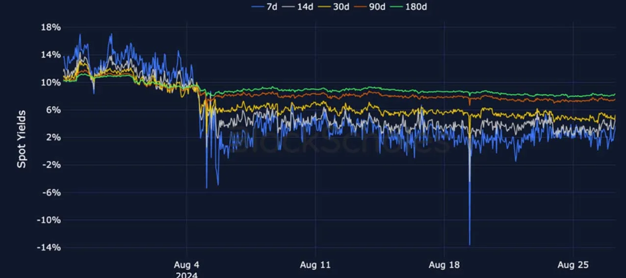 Deribit_Insights - Crypto Derivatives: Analytics Report – Week 35 - Image (7/27)