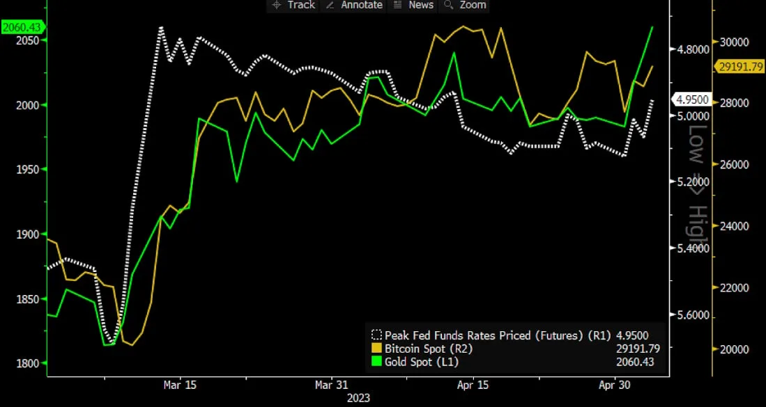 Deribit_Insights - FOMC’s Masterclass Communication - Image (9/13)