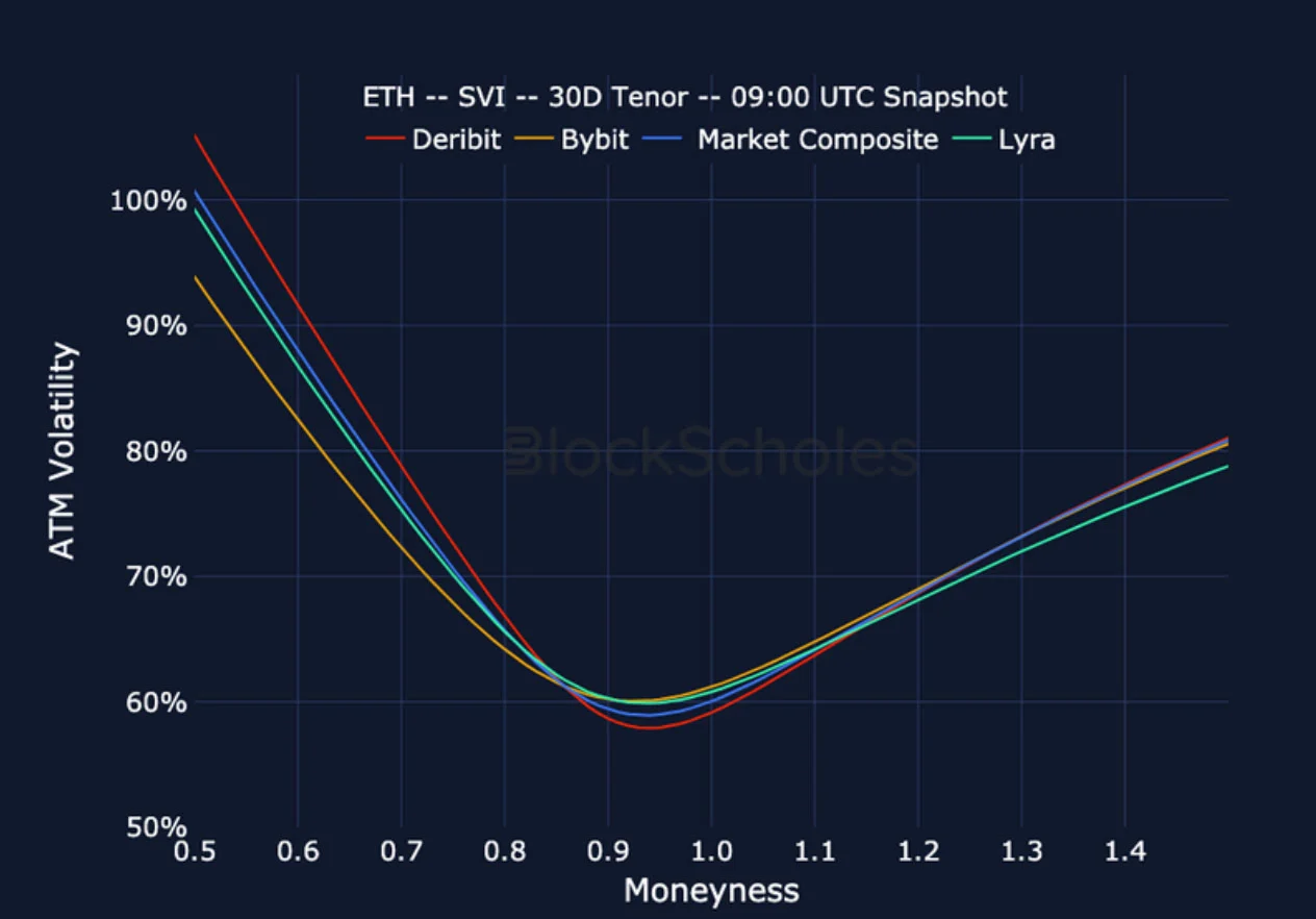 Deribit_Insights - Crypto Derivatives: Analytics Report – Week 23 - Image (23/25)