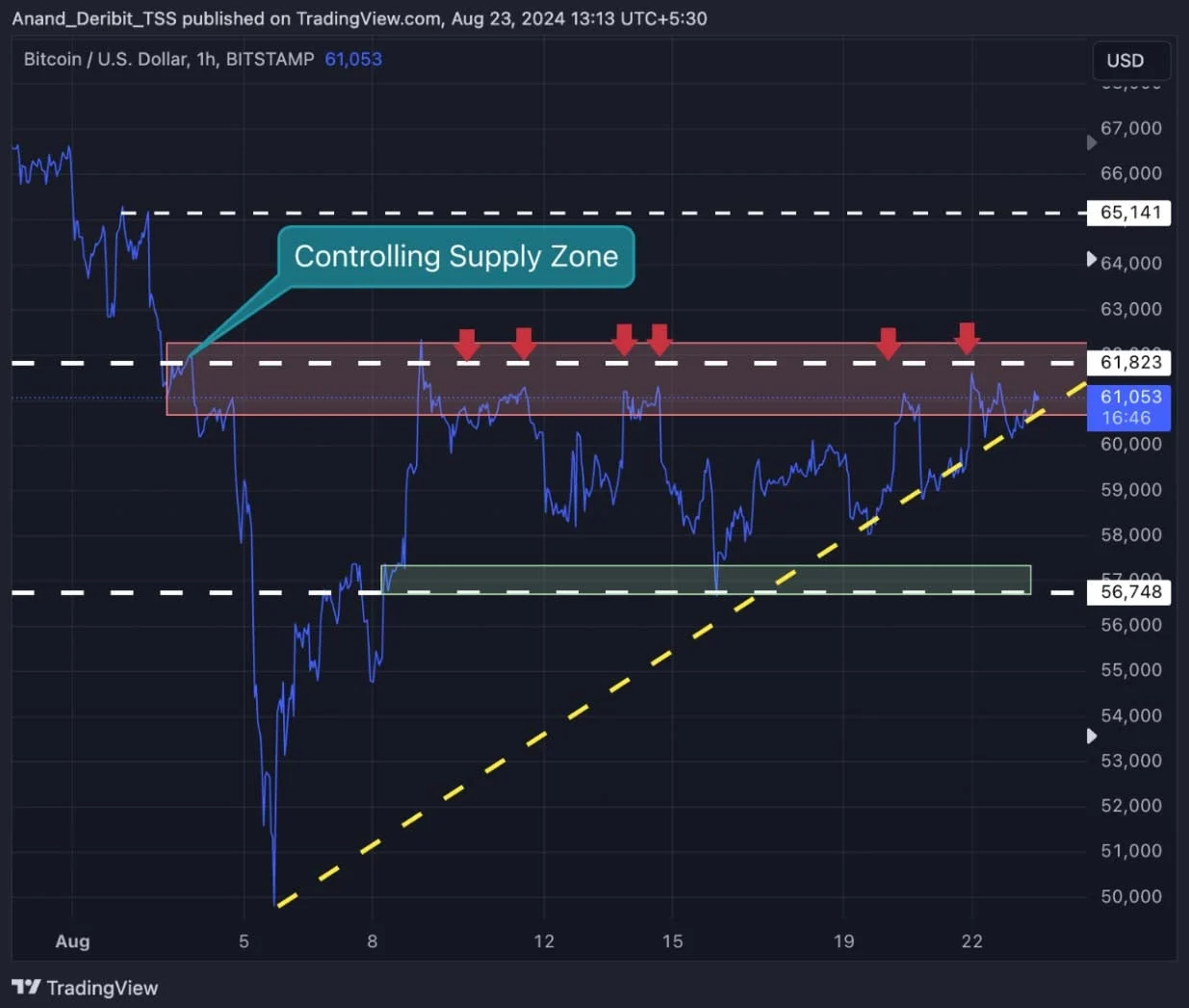 Deribit_Insights - BTC Breakout Brewing? Spot ETFs Surge Amid Bullish Triangle Formation - Image (3/3)