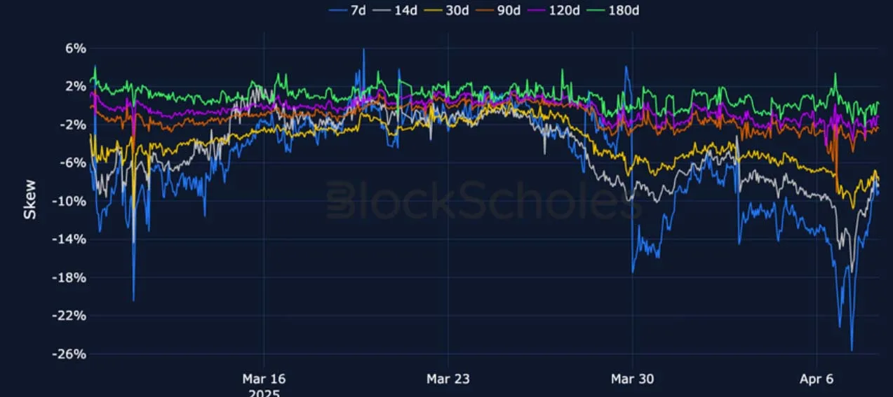 Deribit_Insights - Crypto Derivatives: Analytics Report – Week 15 - Image (14/26)