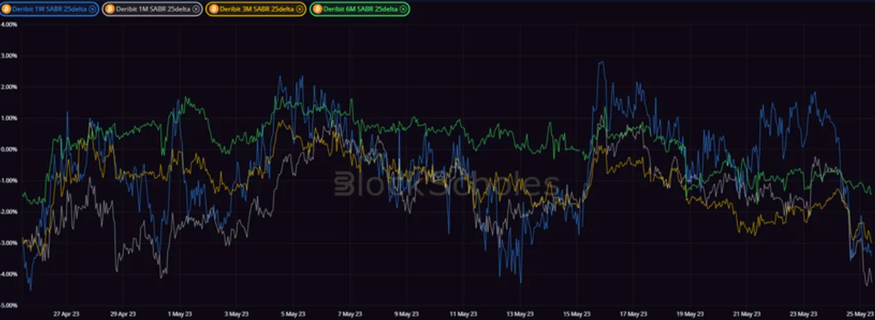 Deribit_Insights - Crypto Derivatives: Analytics Report – Week 21 - Image (11/20)