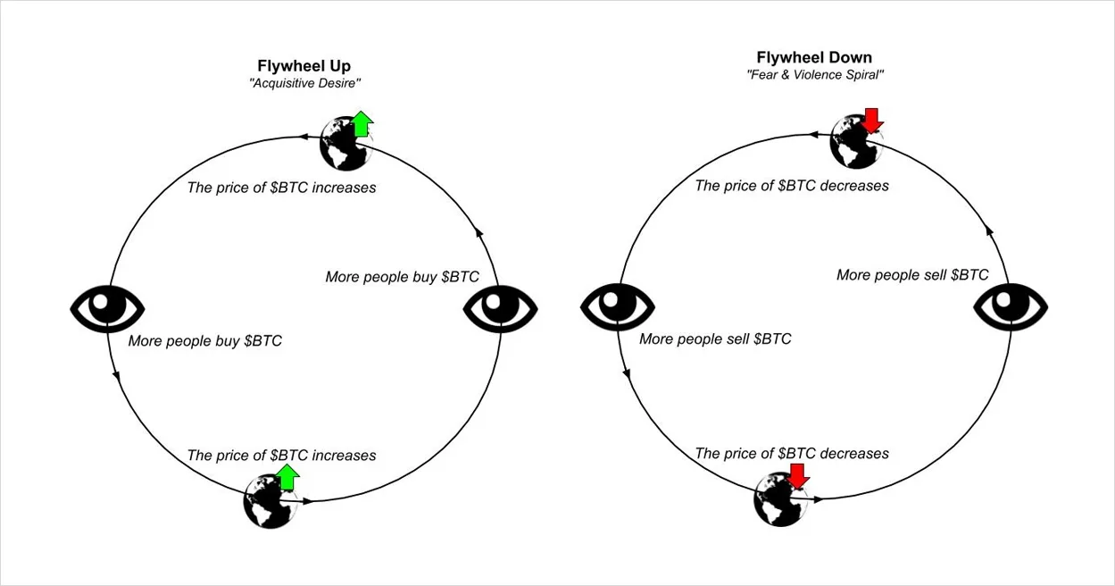Deribit_Insights - On Reflexivity & Imitation - Image (1/12)