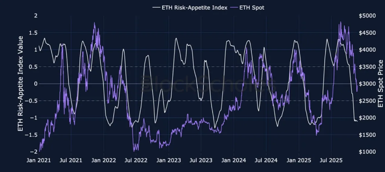 Deribit_Insights - Crypto Derivatives: Analytics Report – Week 48 - Image (2/23)