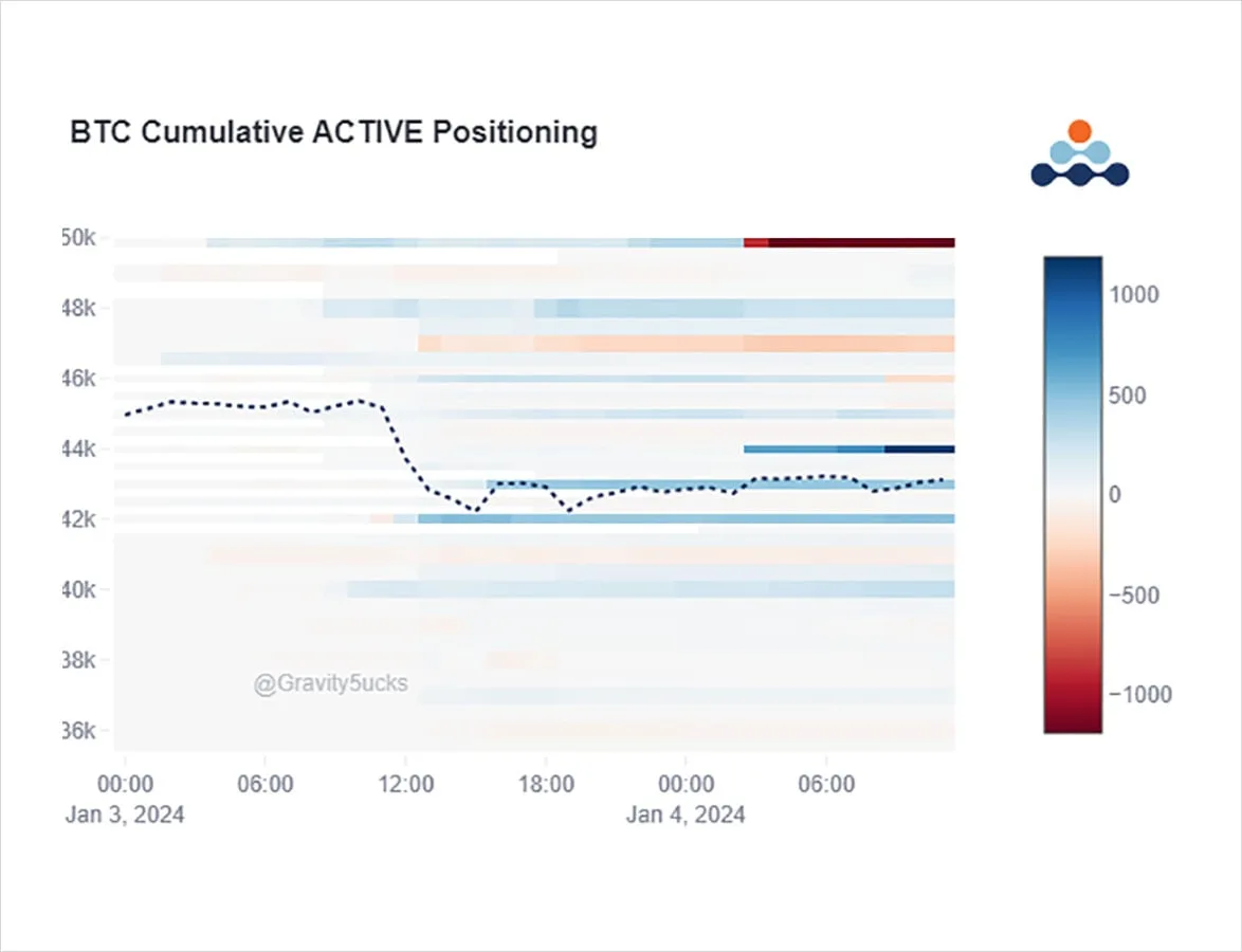 Deribit_Insights - Option Flow: Speculations - Image (4/4)