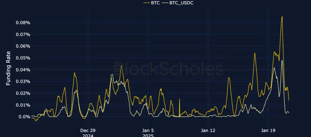 Deribit_Insights - Crypto Derivatives: Analytics Report – Week 4 - Image (8/27)
