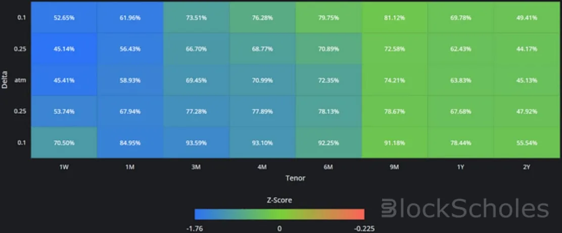 Deribit_Insights - Crypto Derivatives: Analytics Report – Week 52 - Image (9/16)