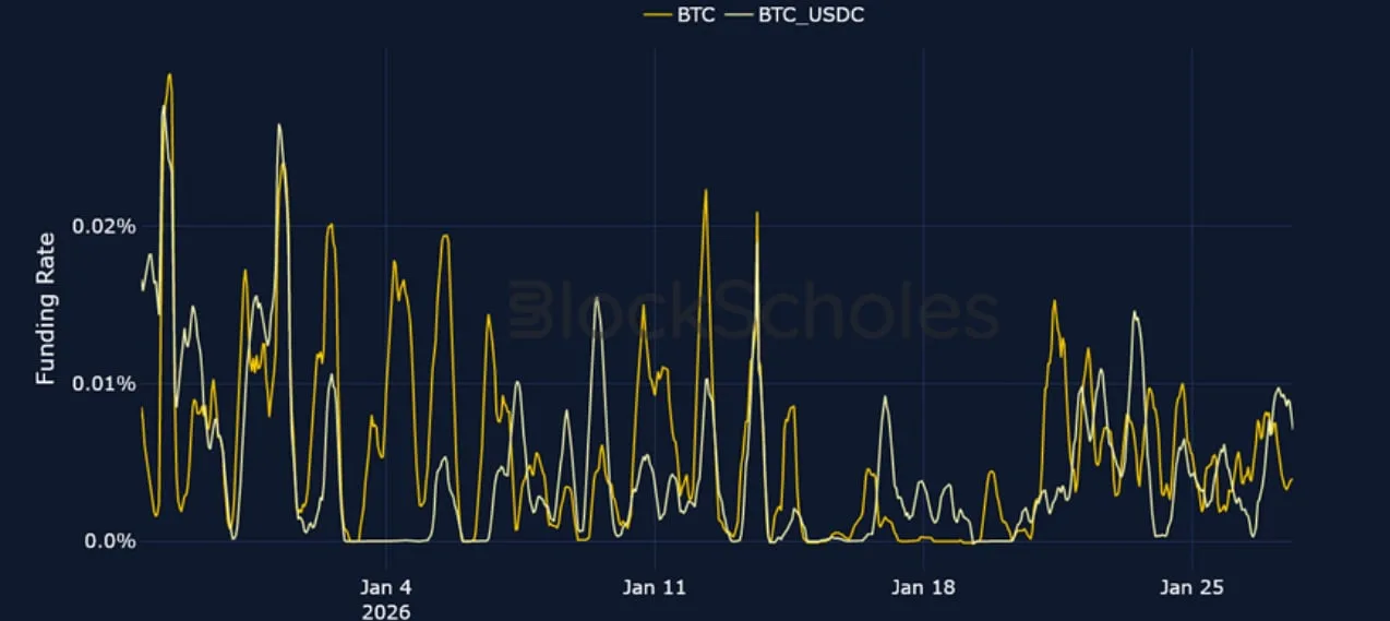 Deribit_Insights - Crypto Derivatives: Analytics Report – Week 5 - Image (5/23)