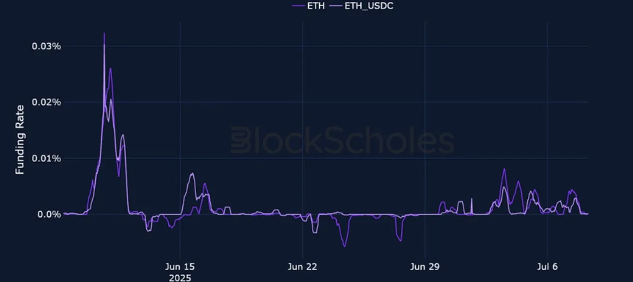 Deribit_Insights - Crypto Derivatives: Analytics Report – Week 28 - Image (4/25)