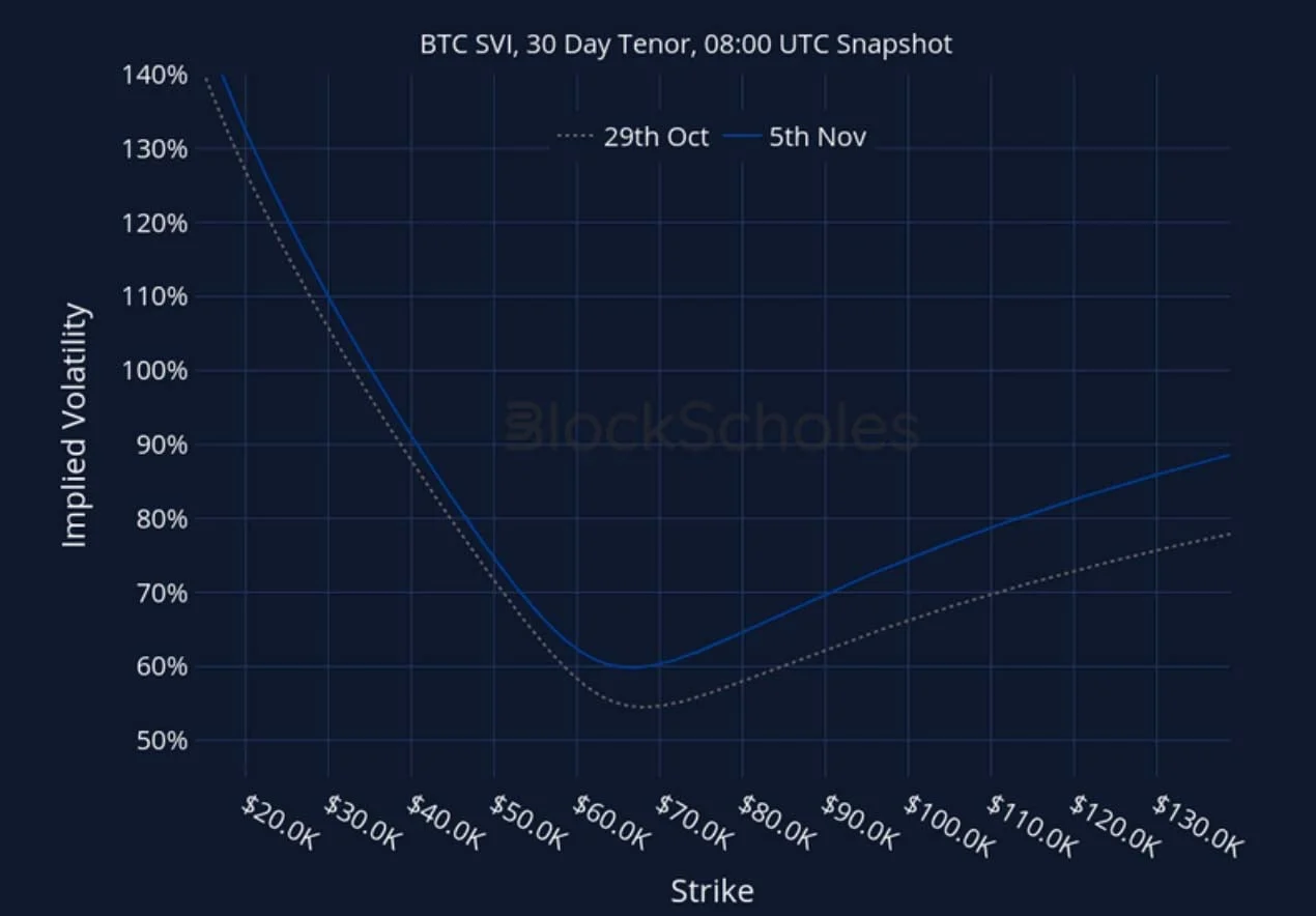 Deribit_Insights - Crypto Derivatives: Analytics Report – Week 45 - Image (26/27)