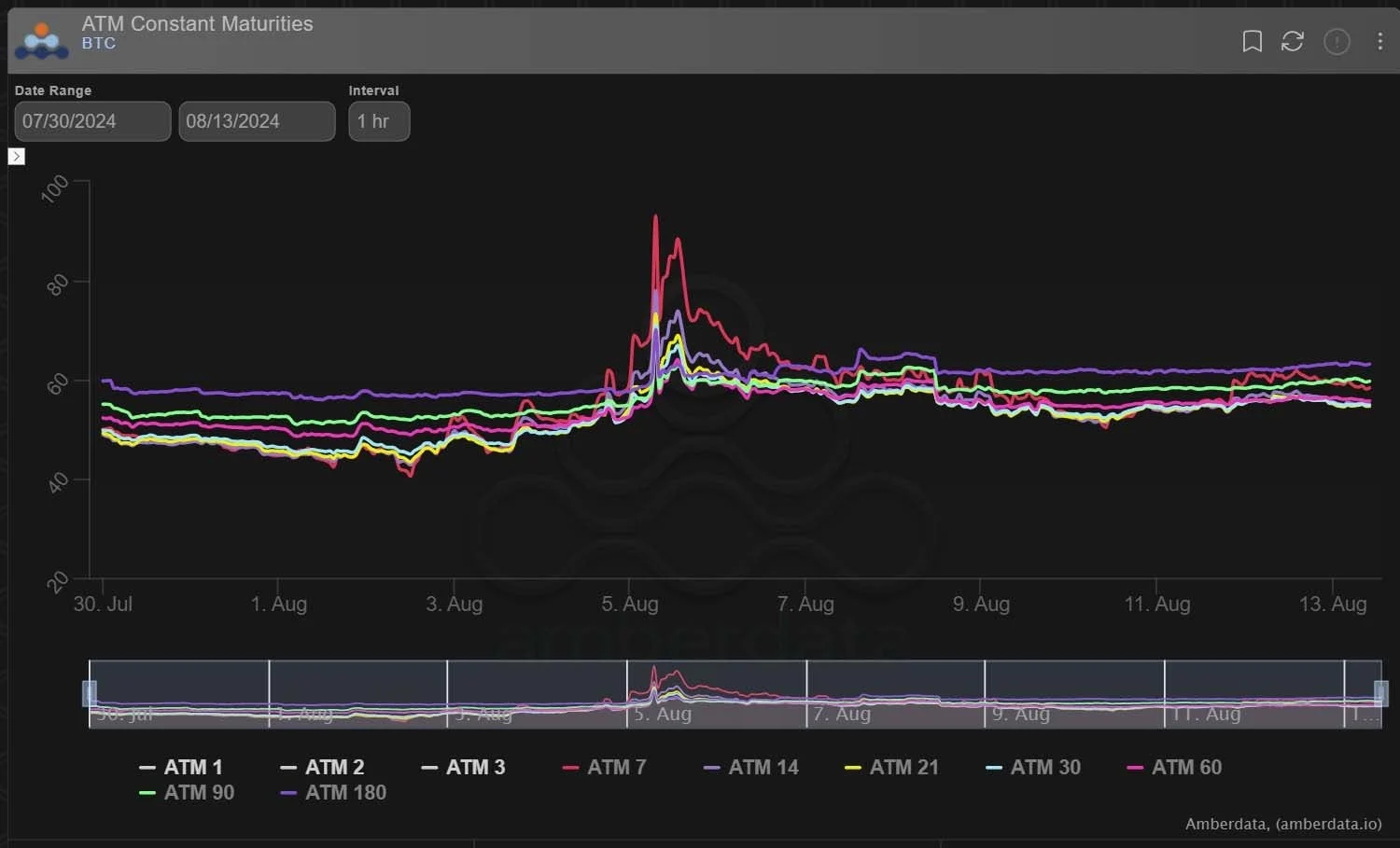 Deribit_Insights - Option Flow: Tumultuous Week - Image (4/4)