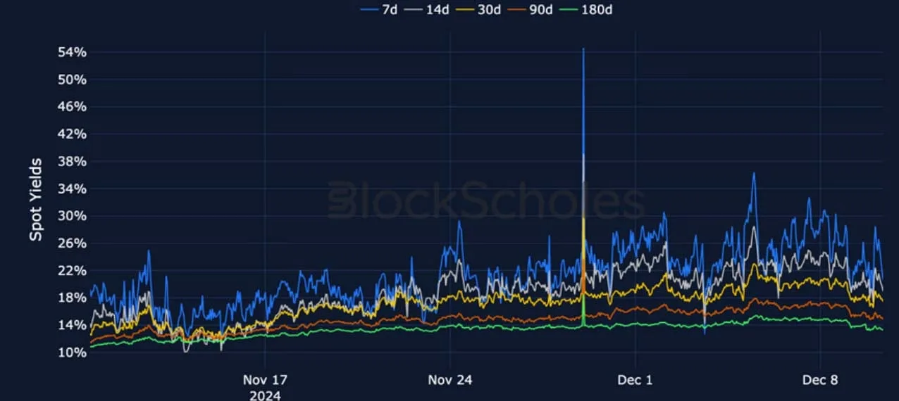 Deribit_Insights - Crypto Derivatives: Analytics Report – Week 50 - Image (7/27)