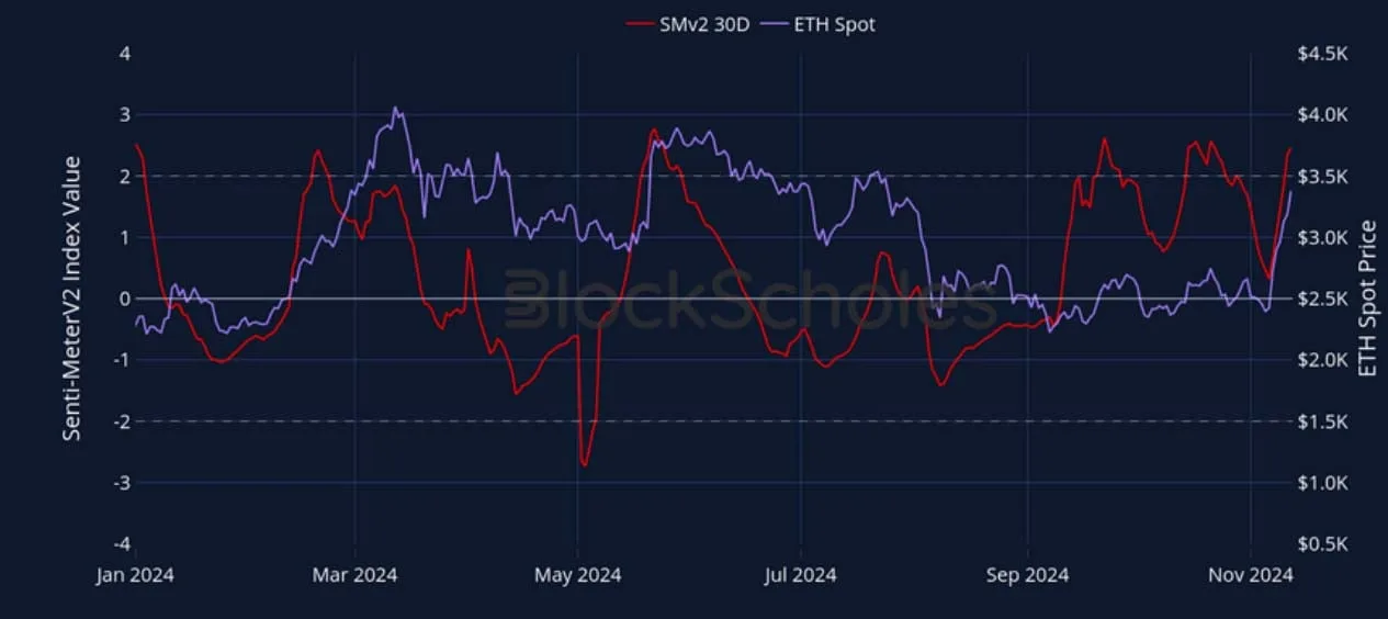 Deribit_Insights - Crypto Derivatives: Analytics Report – Week 46 - Image (4/27)