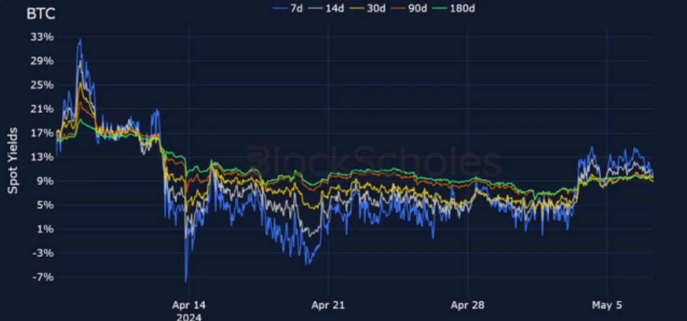 Deribit_Insights - Crypto Derivatives: Analytics Report – Week 19 - Image (4/25)