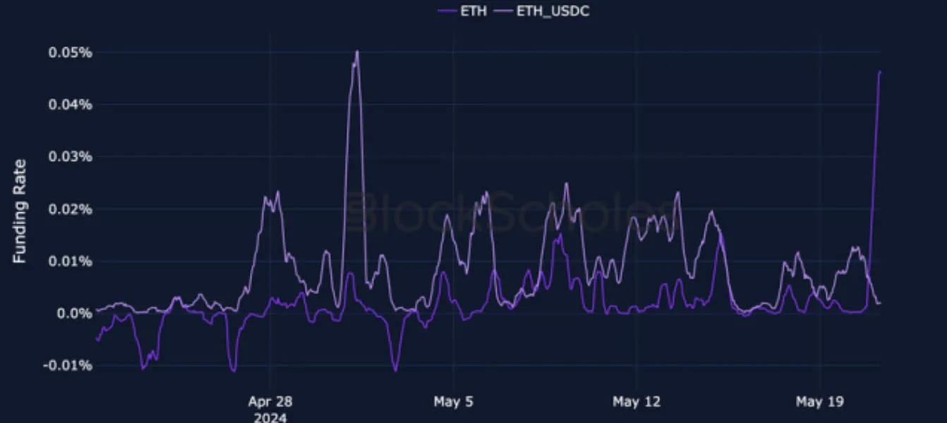 Deribit_Insights - Crypto Derivatives: Analytics Report – Week 21 - Image (7/25)