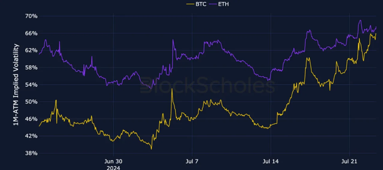 Deribit_Insights - Crypto Derivatives: Analytics Report – Week 30 - Image (2/27)