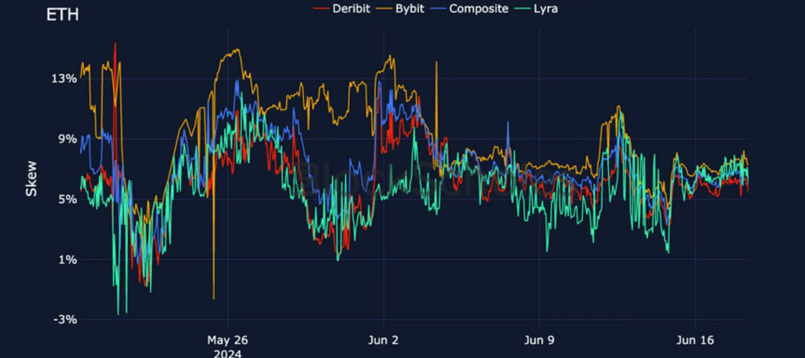 Deribit_Insights - Crypto Derivatives: Analytics Report – Week 25 - Image (17/25)