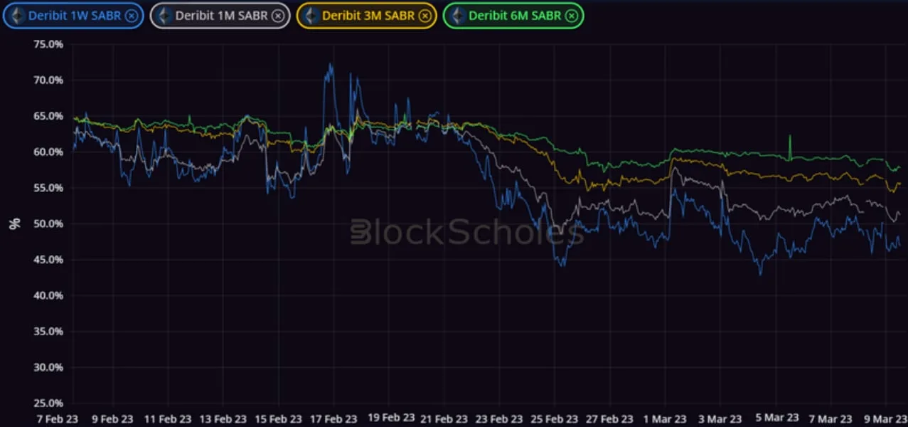 Deribit_Insights - Crypto Derivatives: Analytics Report – Week 10 - Image (6/14)
