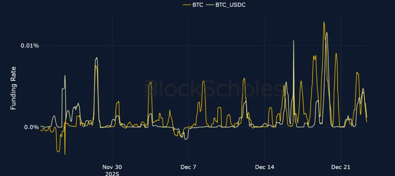 Deribit_Insights - Crypto Derivatives: Analytics Report – Week 52 - Image (5/23)