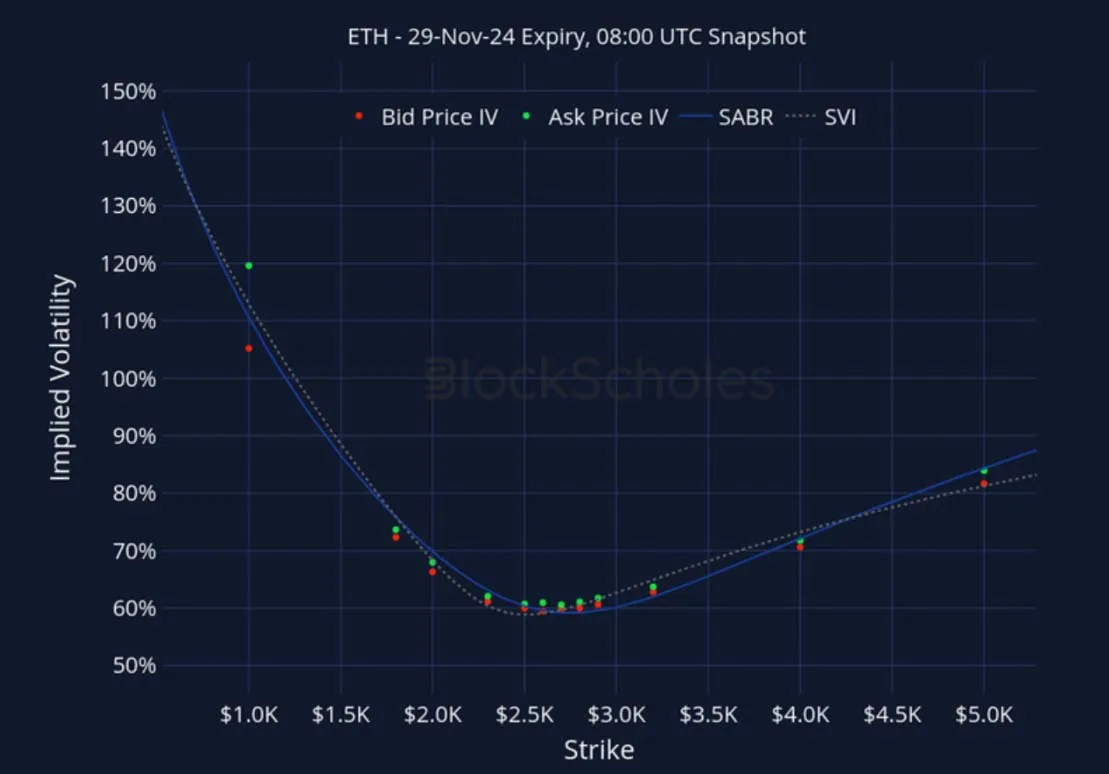 Deribit_Insights - Crypto Derivatives: Analytics Report – Week 42 - Image (23/27)