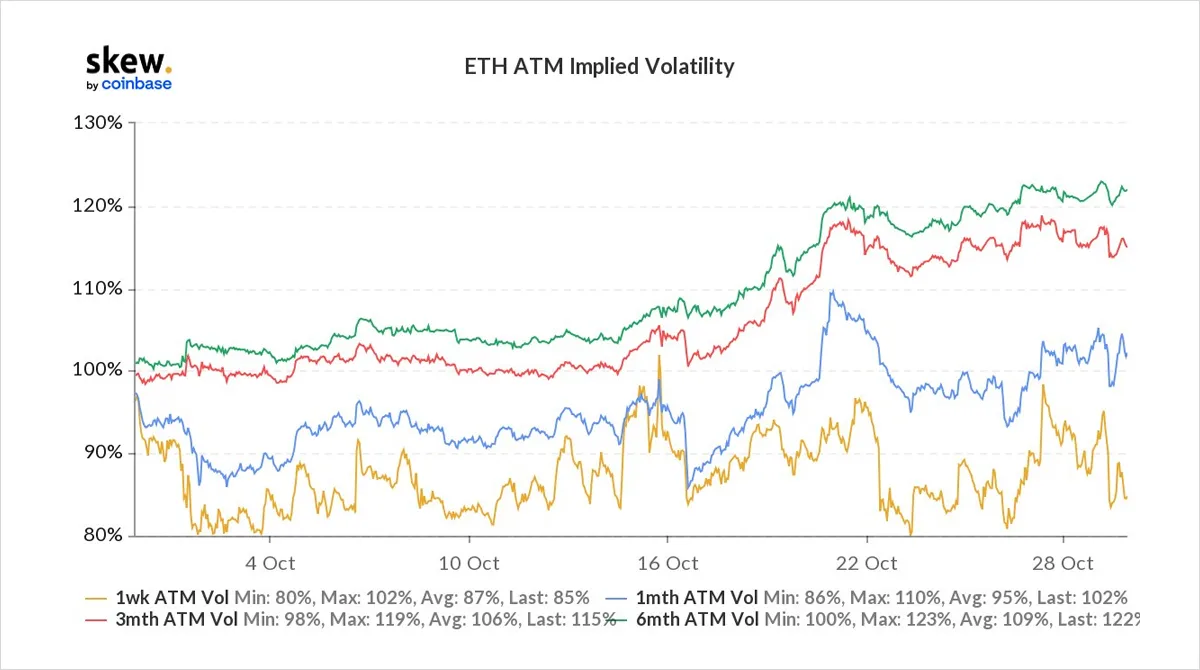 Deribit_Insights - Option Flow – Week 43, 2021 - Image (3/4)