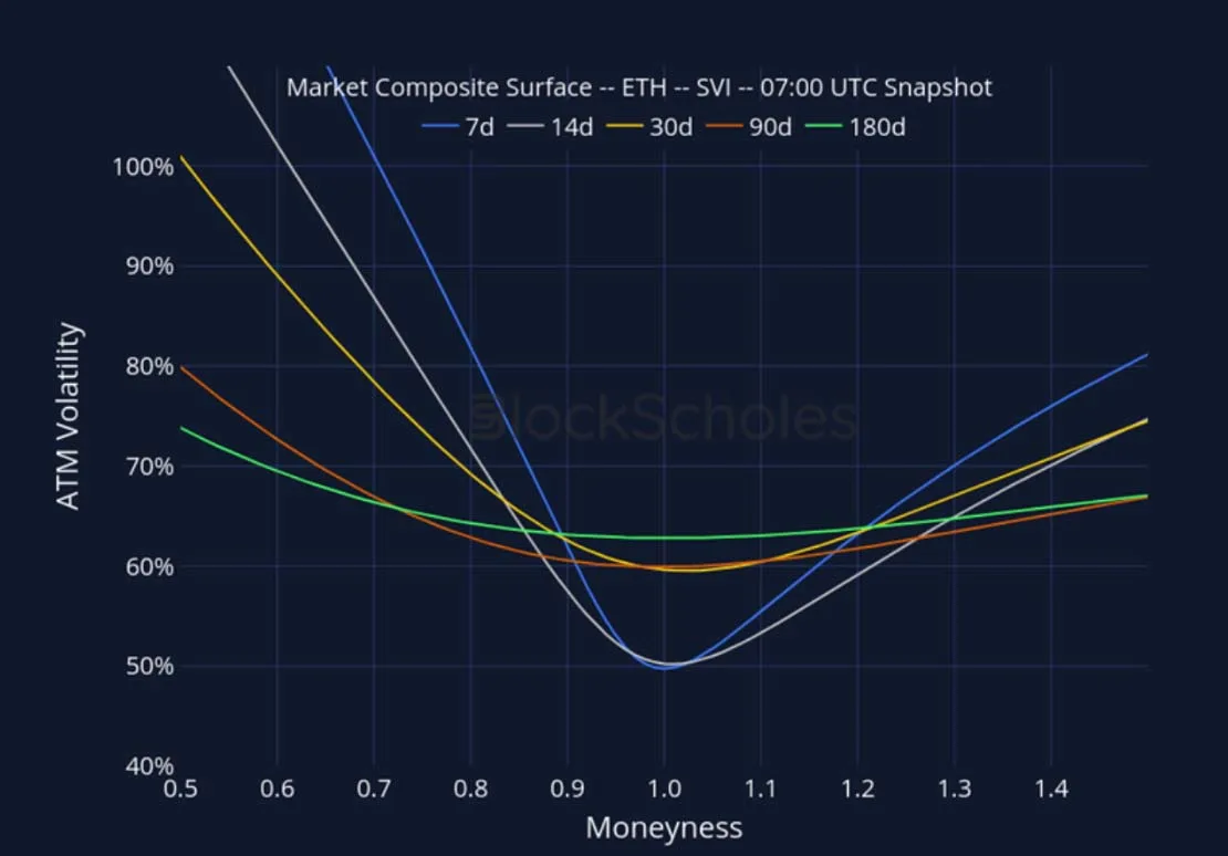 Deribit_Insights - Crypto Derivatives: Analytics Report – Week 41 - Image (21/27)