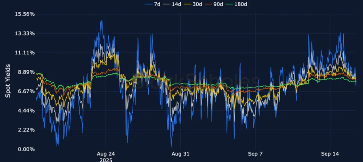 Deribit_Insights - Crypto Derivatives: Analytics Report – Week 38 - Image (6/25)