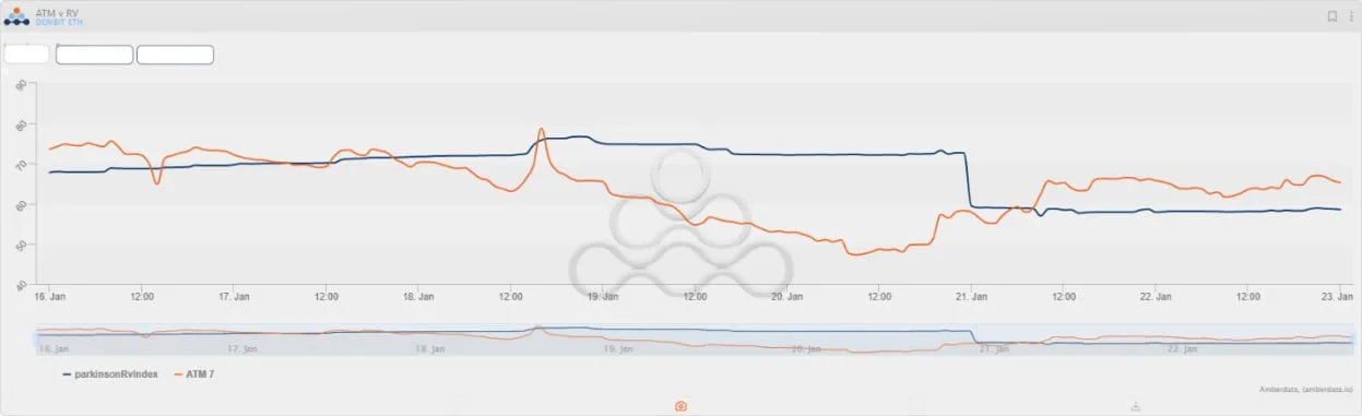 Deribit_Insights - Weekend Wrap: Deja Vu? Another end of week rally - Image (3/11)