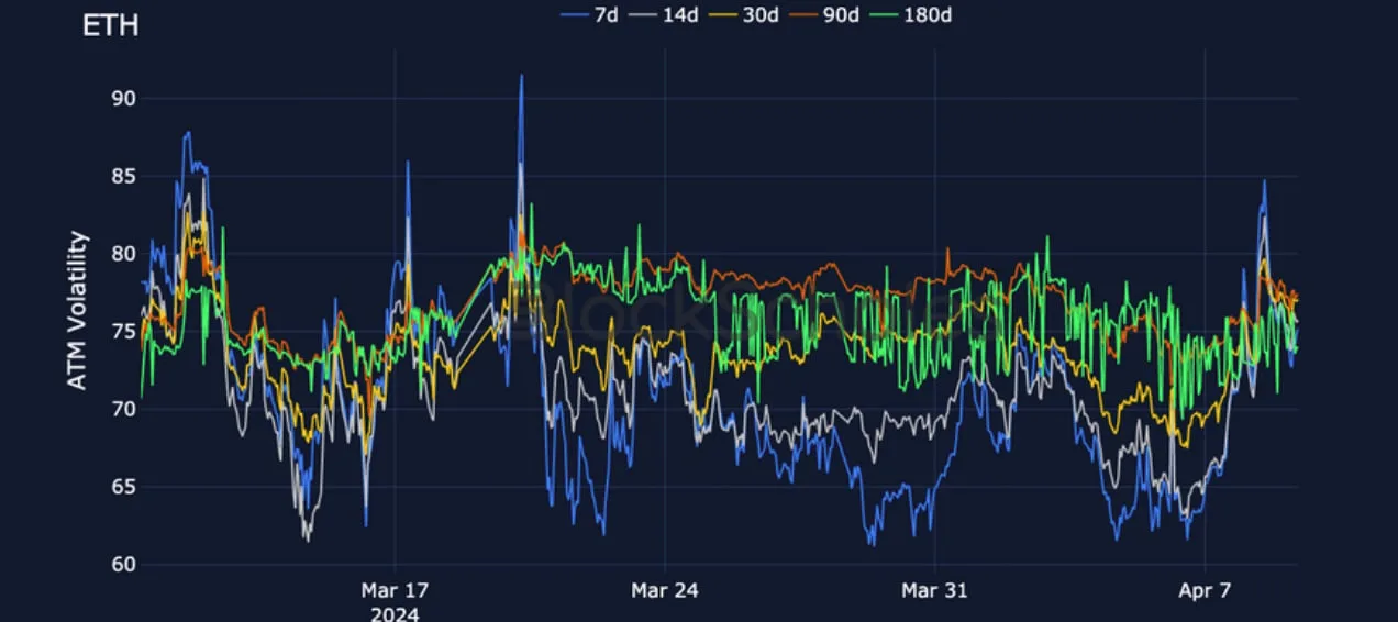 Deribit_Insights - Crypto Derivatives: Analytics Report – Week 15 - Image (12/21)