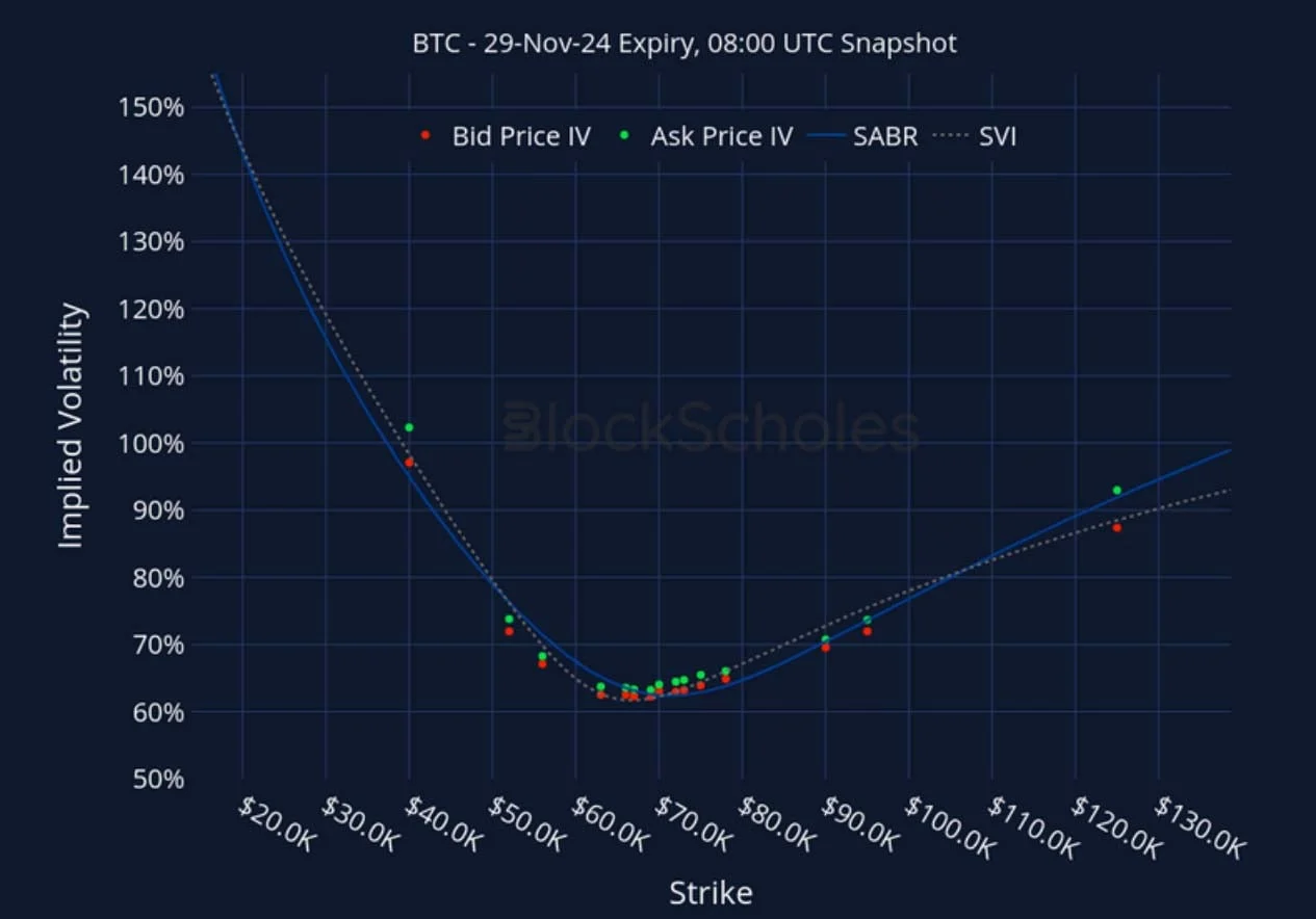 Deribit_Insights - Crypto Derivatives: Analytics Report – Week 45 - Image (22/27)