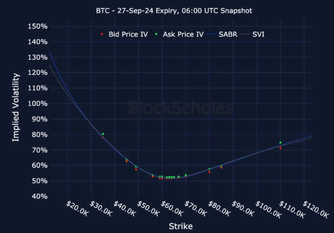 Deribit_Insights - Crypto Derivatives: Analytics Report – Week 34 - Image (22/27)