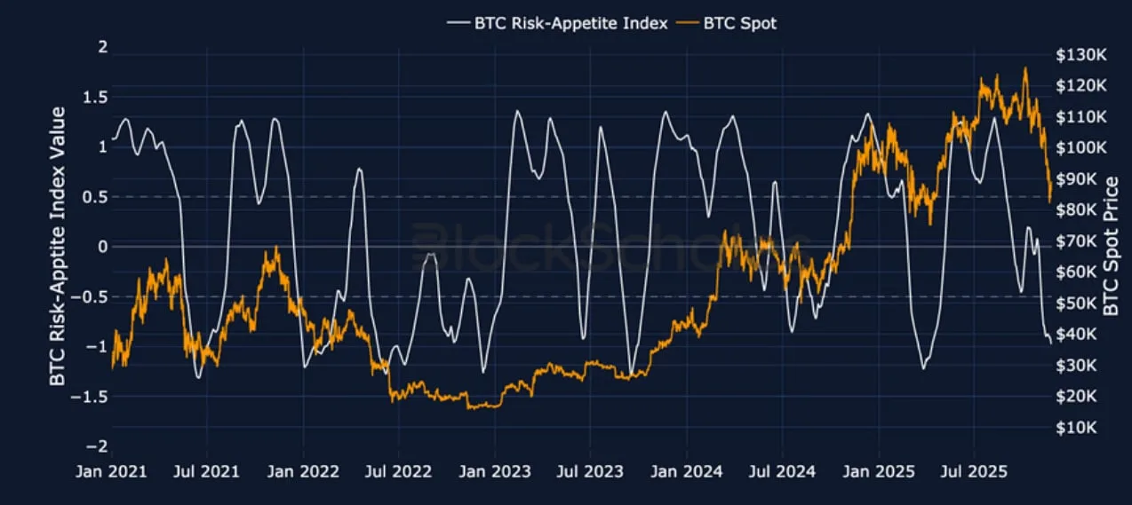 Deribit_Insights - Crypto Derivatives: Analytics Report – Week 48 - Image (1/23)
