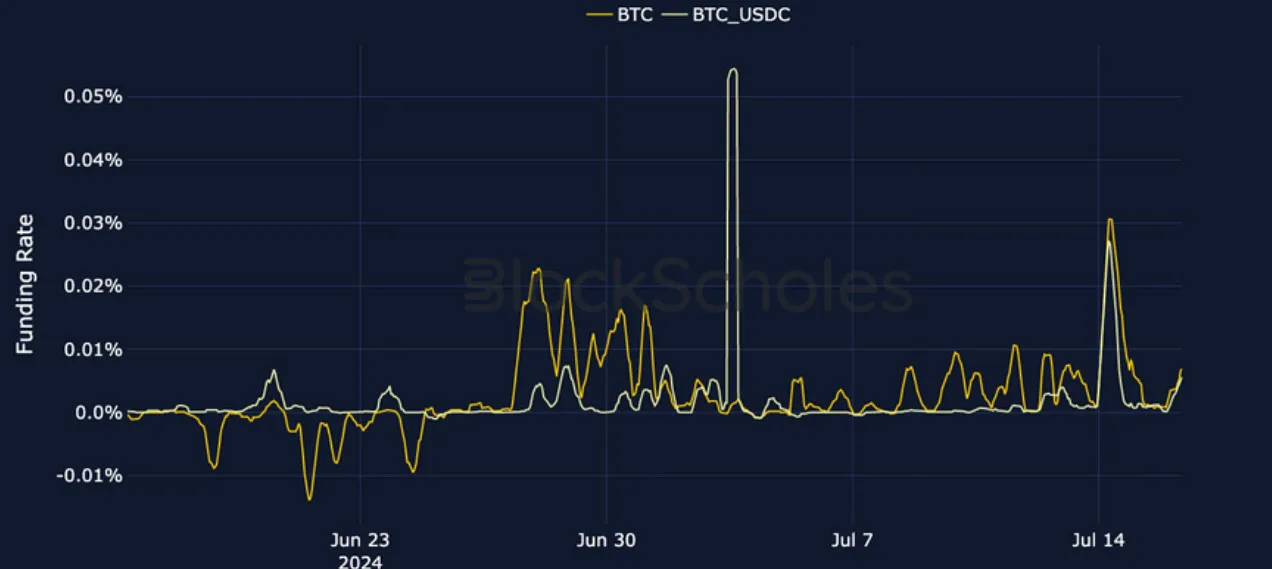 Deribit_Insights - Crypto Derivatives: Analytics Report – Week 29 - Image (8/27)