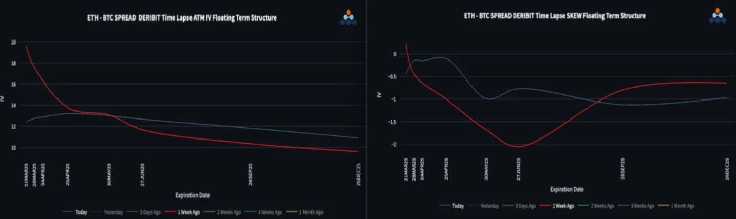 Deribit_Insights - BTC Downside Fear Dissipates - Image (3/3)