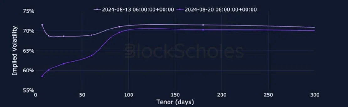 Deribit_Insights - Crypto Derivatives: Analytics Report – Week 34 - Image (13/27)