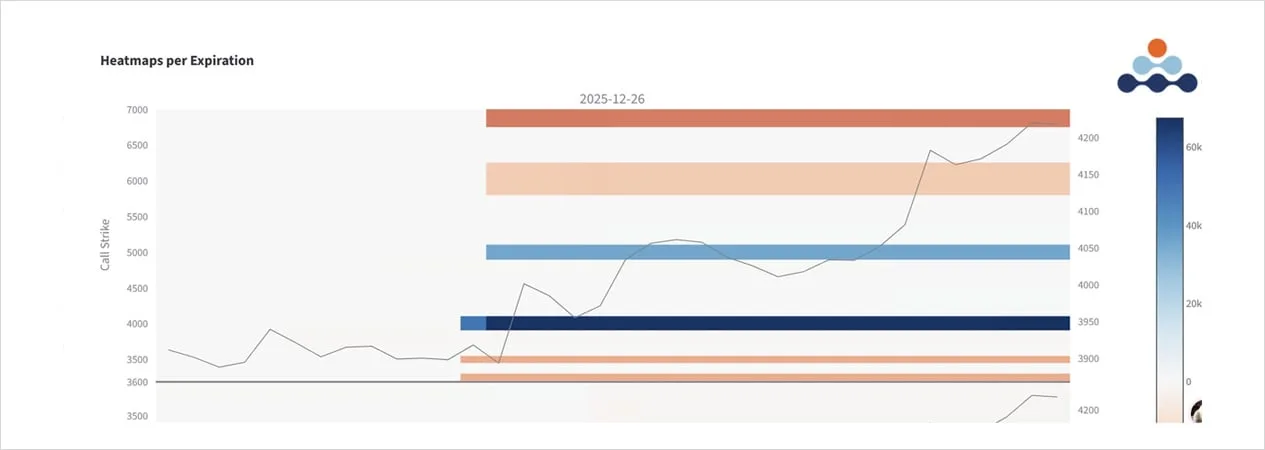 Deribit_Insights - Option Flow: Big Roll, Bigger Target - Image (2/9)