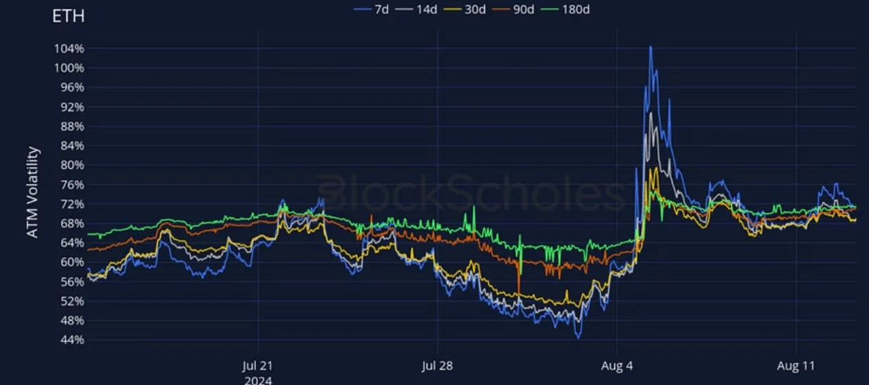 Deribit_Insights - Crypto Derivatives: Analytics Report – Week 33 - Image (14/27)