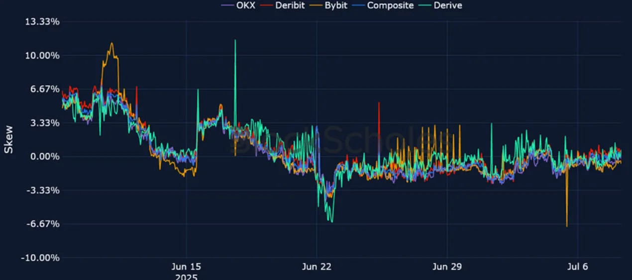 Deribit_Insights - Crypto Derivatives: Analytics Report – Week 28 - Image (17/25)