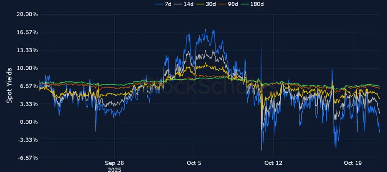 Deribit_Insights - Crypto Derivatives: Analytics Report – Week 43 - Image (6/21)
