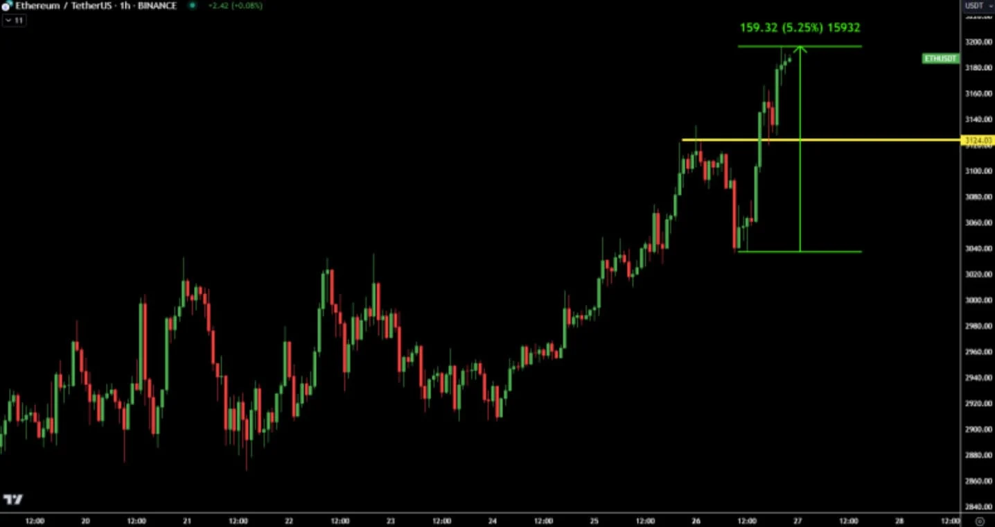 Deribit_Insights - Put Hedges Increase As Crypto Flies - Image (2/6)