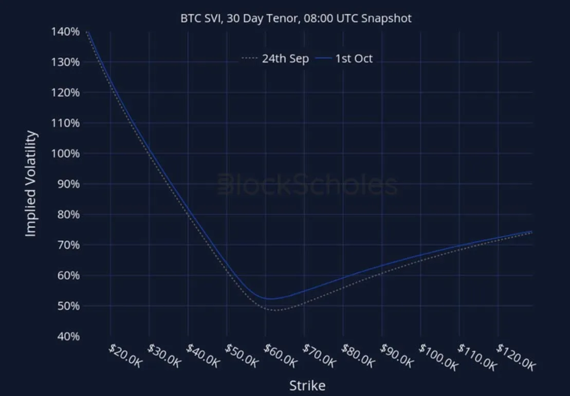 Deribit_Insights - Crypto Derivatives: Analytics Report – Week 40 - Image (26/27)